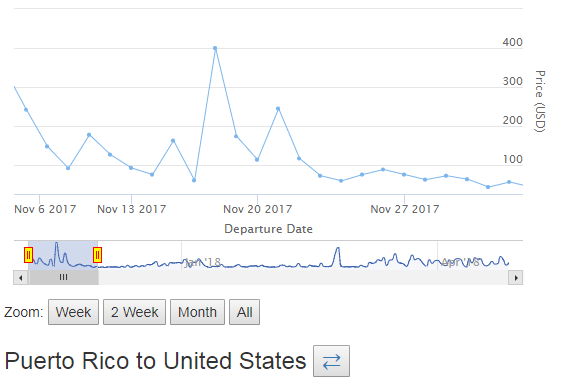 Nomad-Flights crossing chart