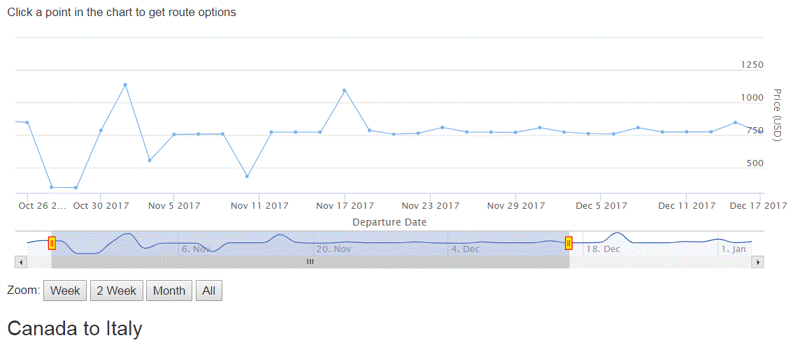 better chart